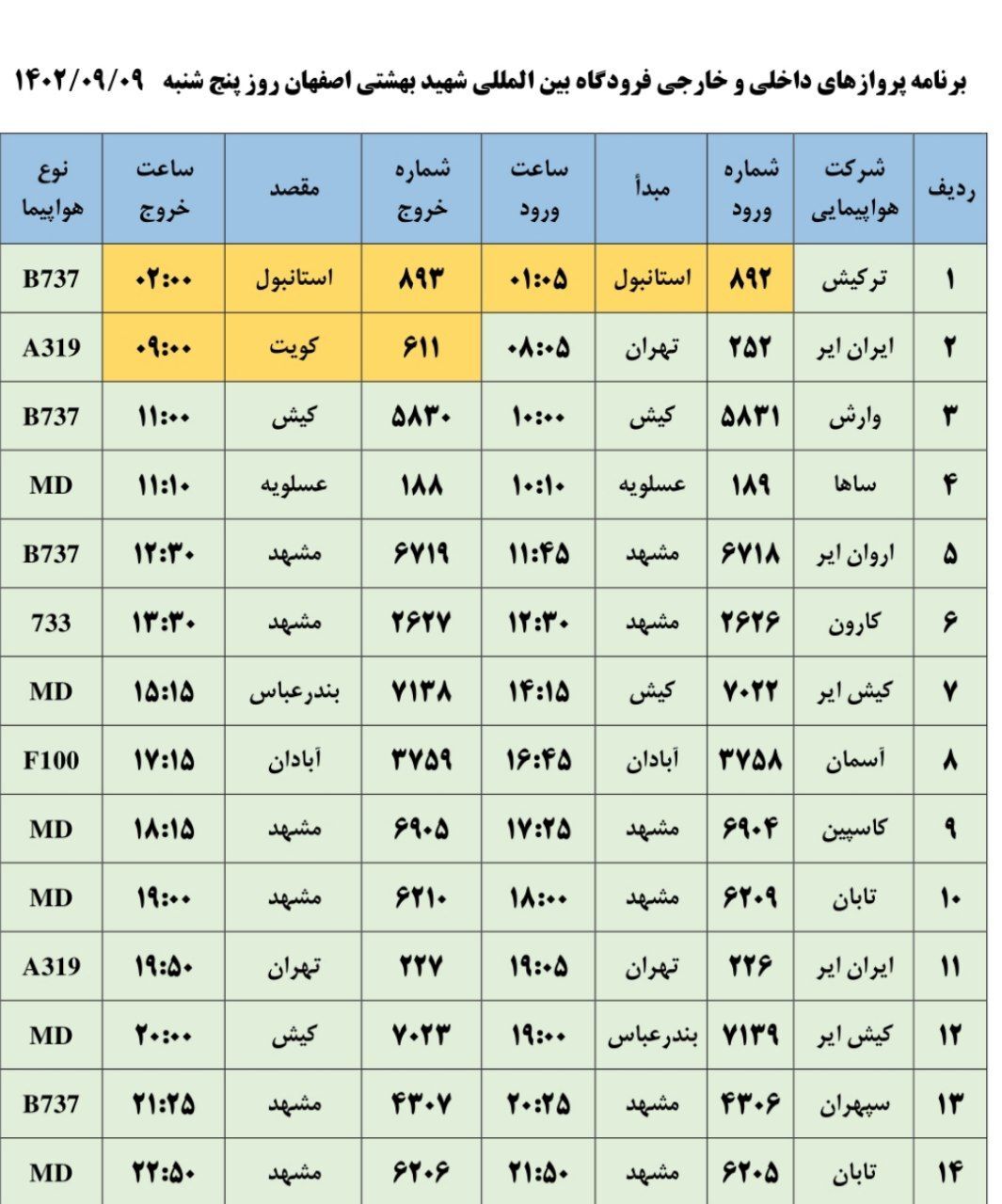 برنامه پرواز‌های فرودگاه اصفهان در روز پنجشنبه ۹ آذر ۱۴۰۲