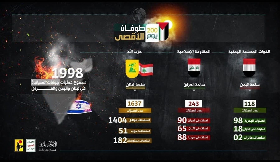 سازمان ملل خواستار تحقیق بین المللی درباره گورهای جمعی شد سازمان ملل خواستار تحقیق بین المللی درباره گورهای جمعی شد