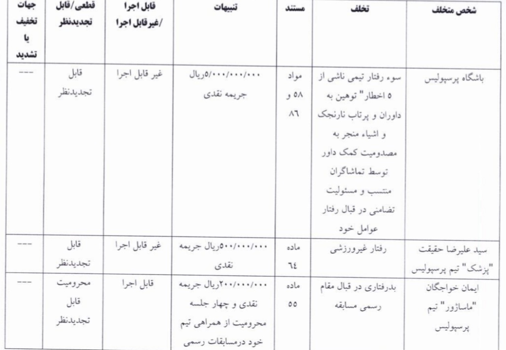 اعلام آرای انضباطی فدراسیون فوتبال
