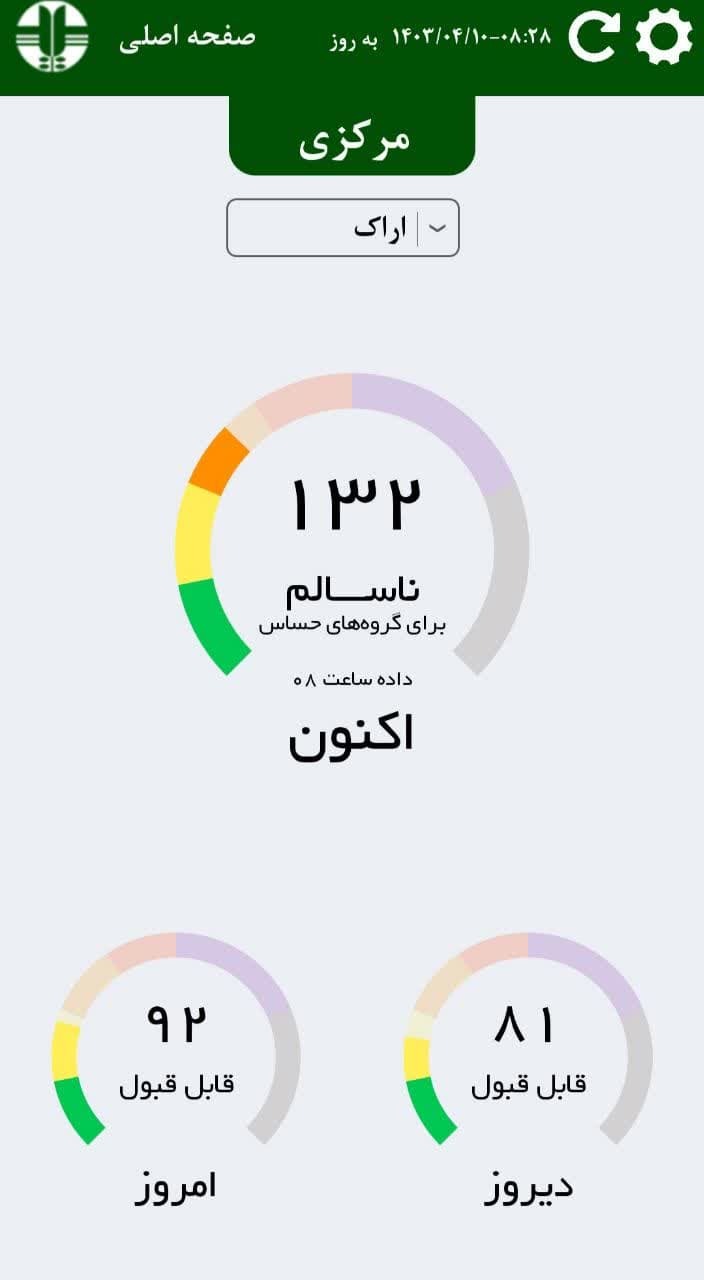 کیفیت هوای اراک در وضعیت نارنجی