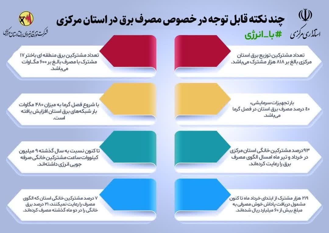برقراری برق با ثبت حدنصاب جدید مصرف