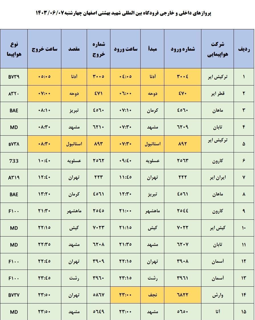 برنامه پروازهای فرودگاه اصفهان (۷ شهریور ۱۴۰۳) برنامه پروازهای فرودگاه اصفهان (۷ شهریور ۱۴۰۳)