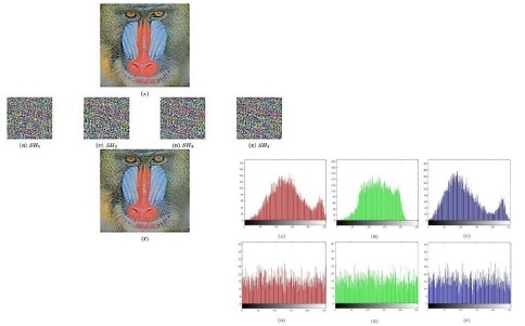 ***/ تسهیم راز تصویری همراه با نهان‌نگاری بر مبنای روابط همگن بازگشتی