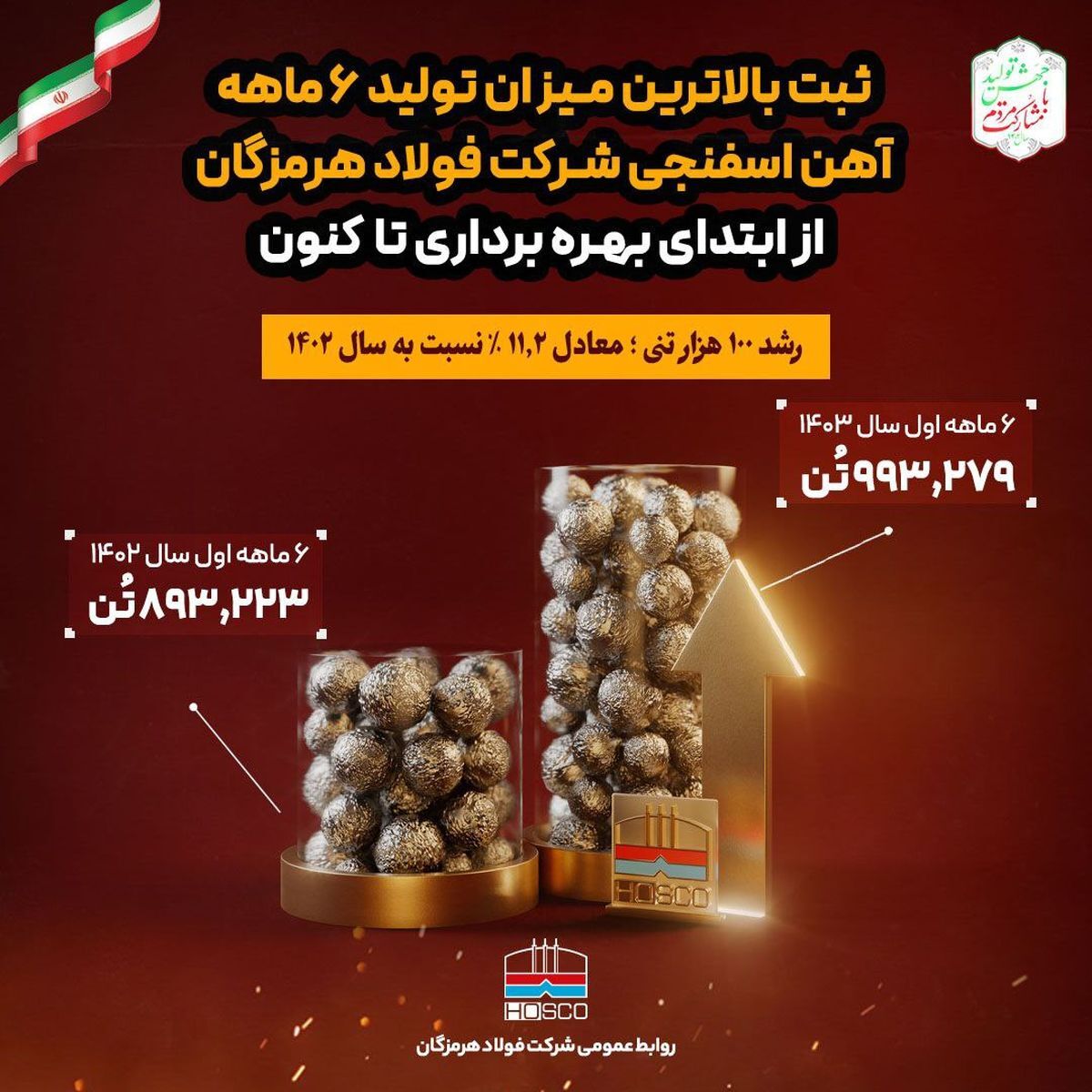 تولید 993 هزار تن آهن اسفنجی توسط شرکت فولاد هرمزگان