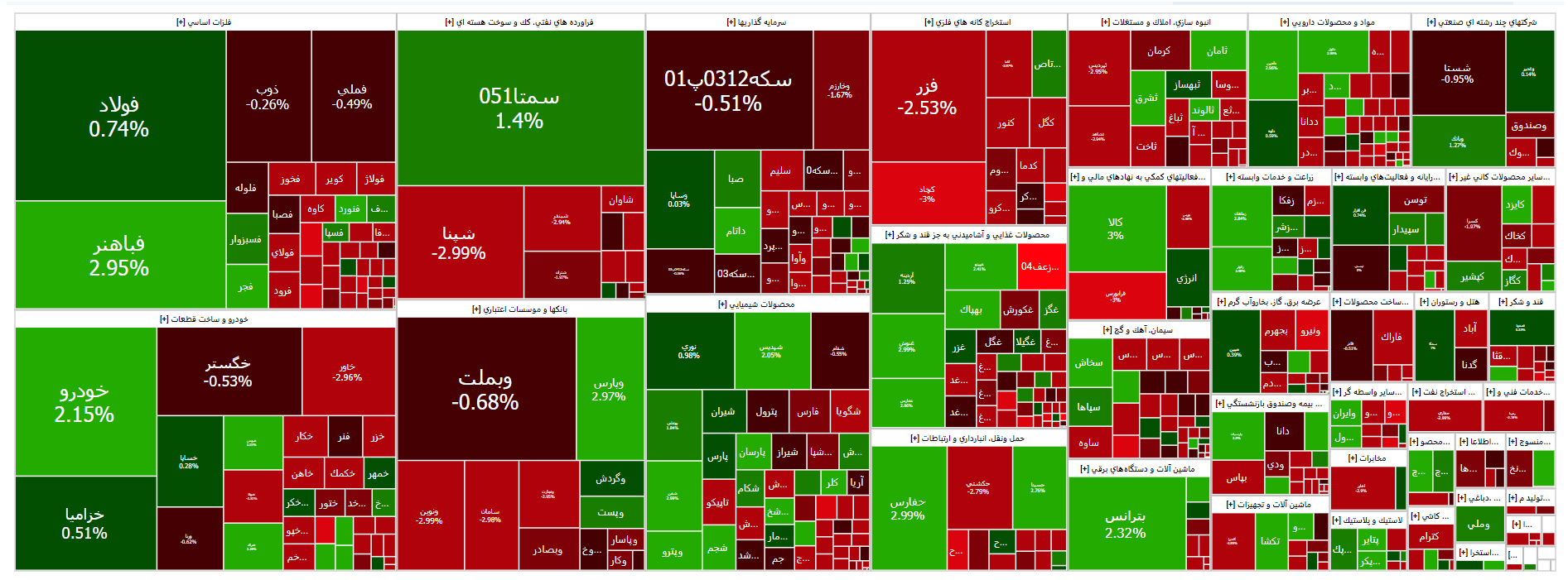 رشد ۵ هزار واحدی بورس در نخستین روز هفته رشد ۵ هزار واحدی بورس در نخستین روز هفته
