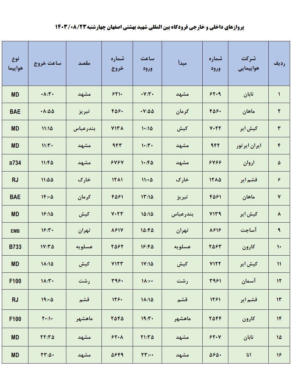 برنامه پرواز‌های فرودگاه اصفهان (۲۳ آبان ماه ۱۴۰۳)