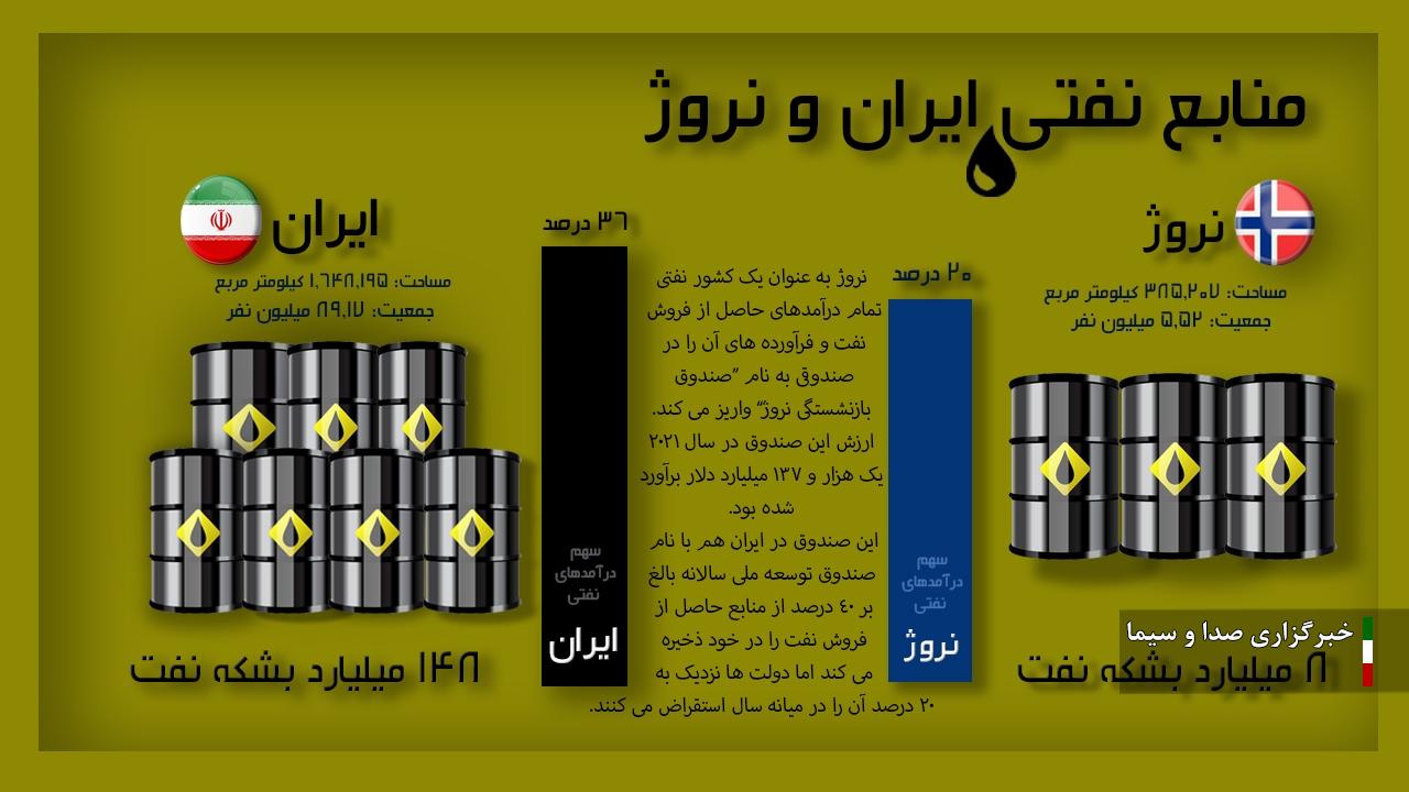 مقایسه شاخص های مالی لایحه مالی با اهداف برنامه هفتم
