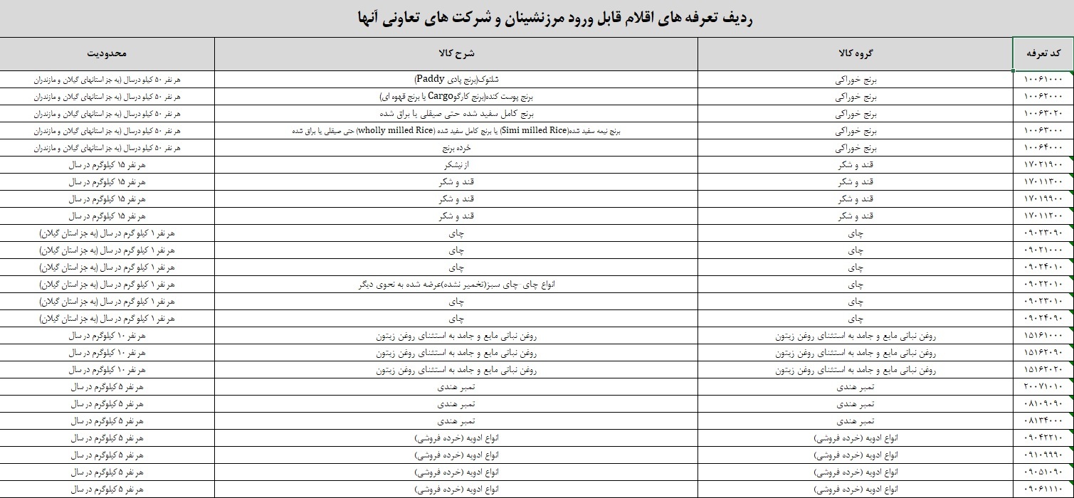 اعلام فهرست جدید اقلام وارداتی مجاز برای مرزنشینان