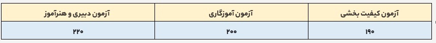 اطلاعیه رسیدگی به اعتراضات آزمون کیفیت‌بخشی سال ۱۴۰۳