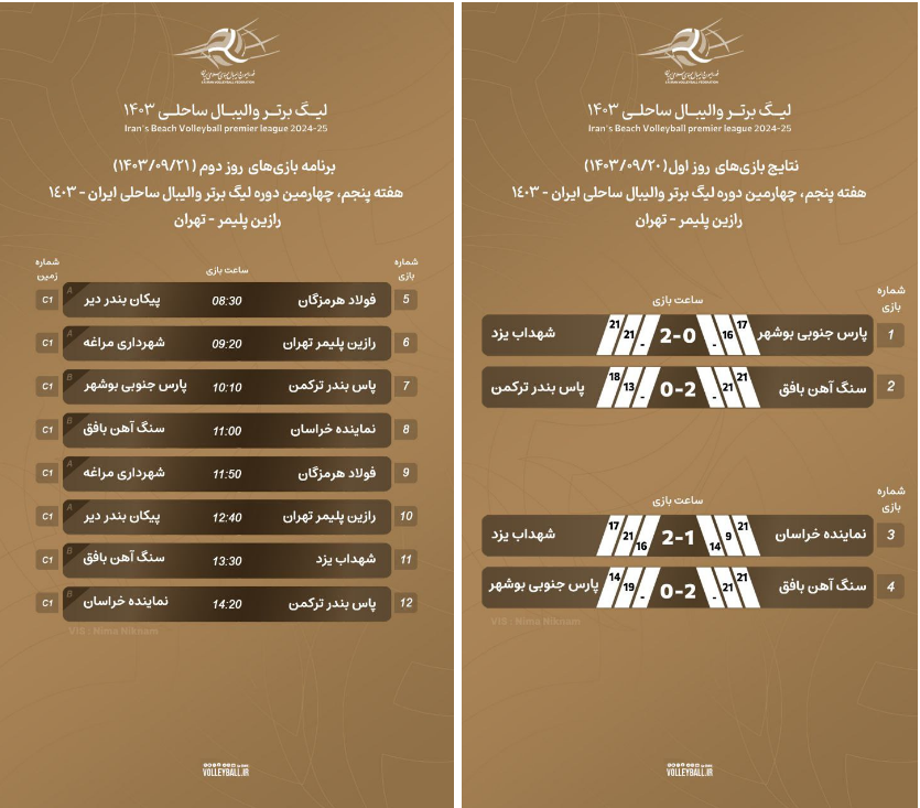 نتایج روز نخست هفته پنجم لیگ برتر والیبال ساحلی
