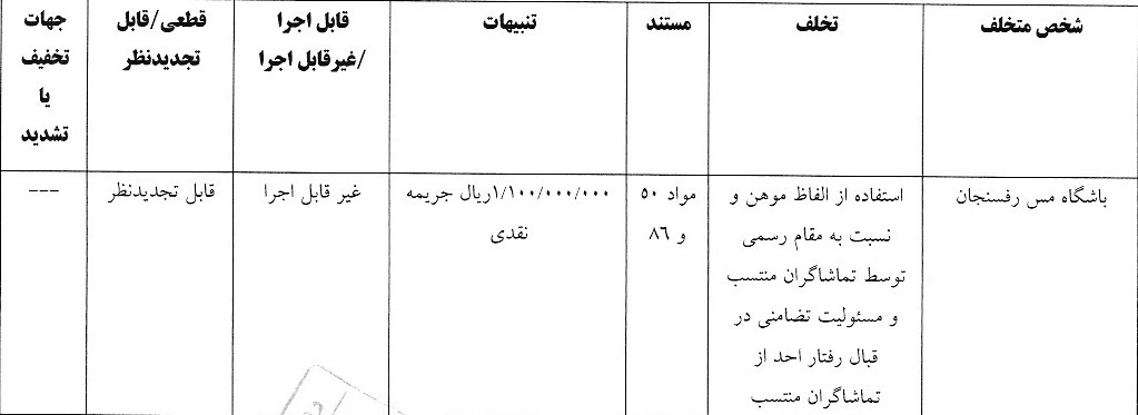 آرای کمیته انضباطی فدراسیون فوتبال برای باشگاه‌های لیگ برتری