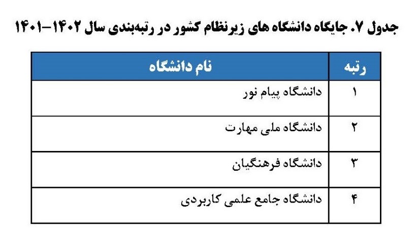 نتایج رتبه بندی دانشگاهها و موسسات آموزش عالی ایران توسط ISC منتشر شد نتایج رتبه بندی دانشگاهها و موسسات آموزش عالی ایران توسط ISC منتشر شد