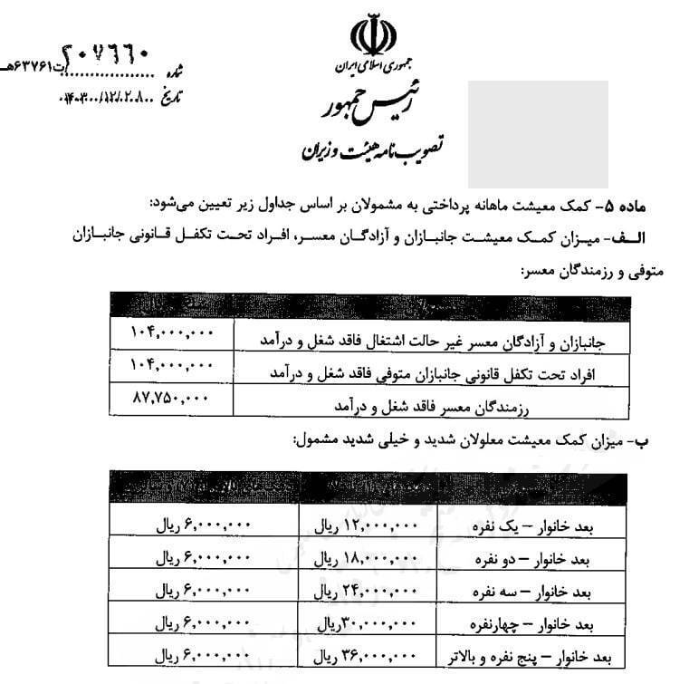 ابلاغ مبلغ کمک معیشت ماهانه جانبازان و معلولان در سال ۱۴۰۴ ابلاغ مبلغ کمک معیشت ماهانه جانبازان و معلولان در سال ۱۴۰۴