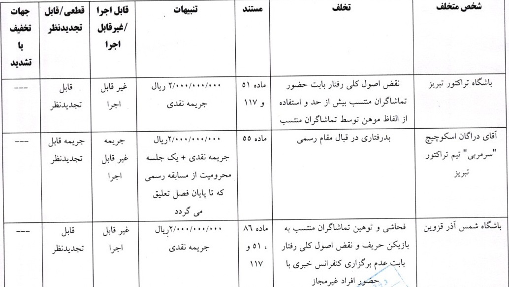 محکومیت تراکتور و اسکوچیچ در کمیته انضباطی