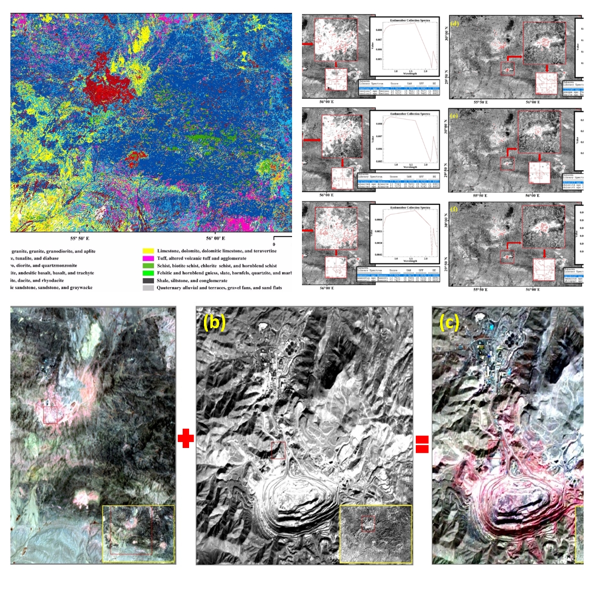 توسعه مدل هوشمند اکتشاف مس با تلفیق هوش مصنوعی و دادههای زمینشناسی توسعه مدل هوشمند اکتشاف مس با تلفیق هوش مصنوعی و دادههای زمینشناسی