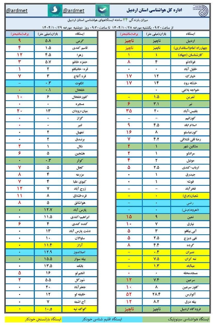 برف در آلوارس به نیم متر رسید