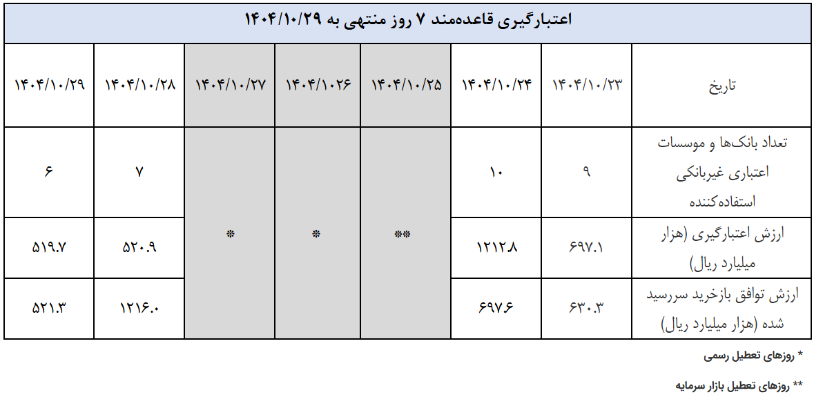 گزارش عملیات اجرایی سیاست پولی