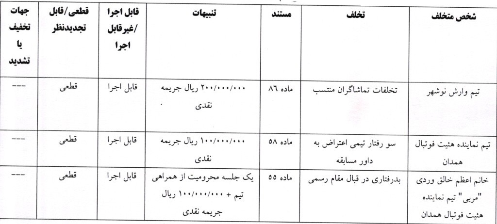 اعلام دو رای لیگ دسته اول فوتبال بانوان