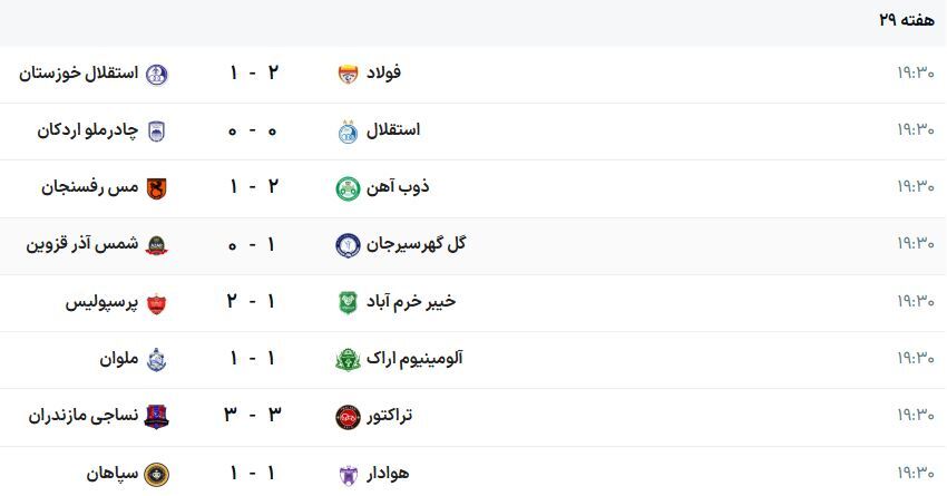 زور آلومینیوم و ملوان بهم نرسید