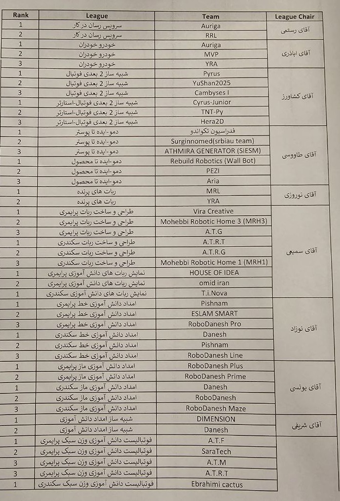 اختتامیه نوزدهمین دوره مسابقات بین‌المللی ربوکاپ آزاد ایران