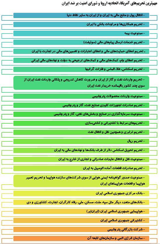 اول خرداد، آغاز حصر اقتصادی آمریکا علیه ایران