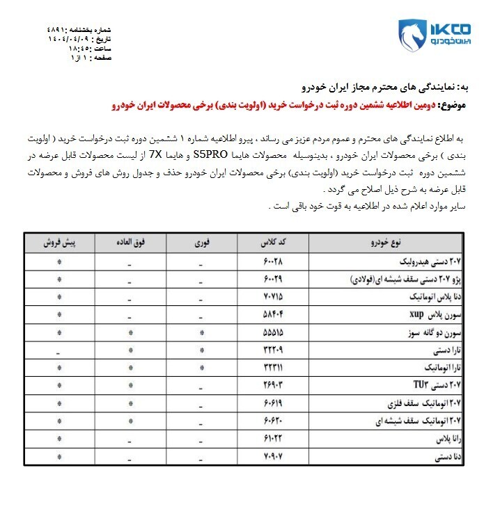 تمدید مهلت افتتاح حساب وکالتی برای خرید محصولات ایران خودرو
