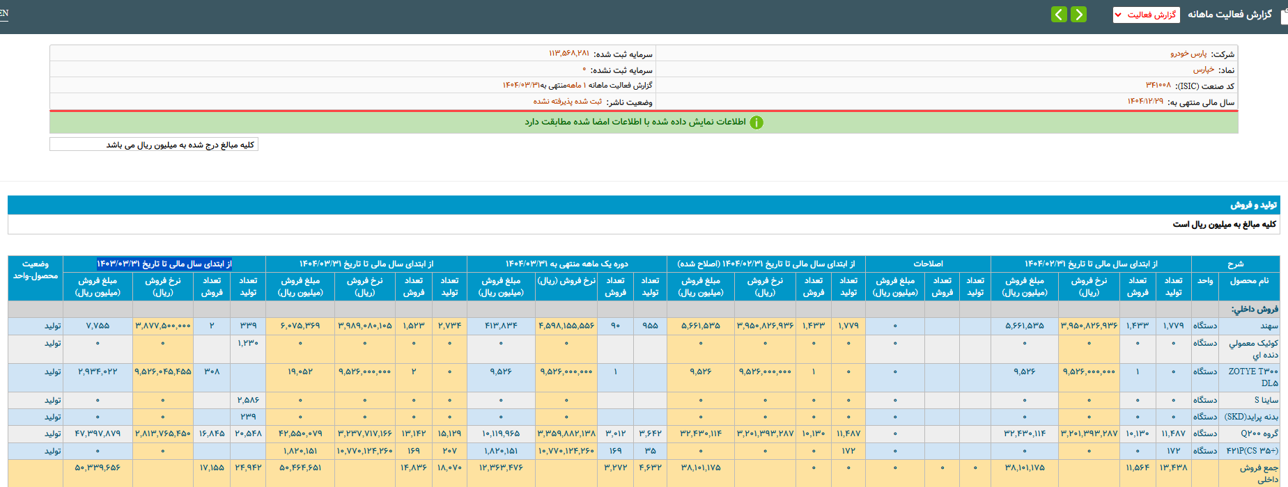 کاهش تولید خودرو در سه ماه نخست امسال