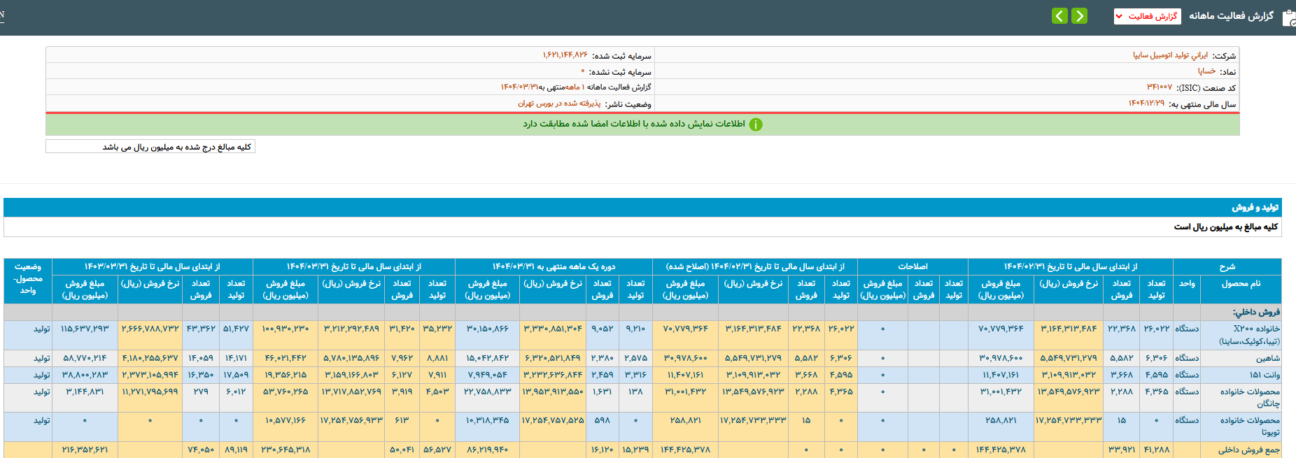 کاهش تولید خودرو در سه ماه نخست امسال
