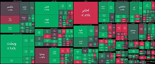 بازار سرمایه معاملات هفته را با ثبات نسبی آغاز کرد