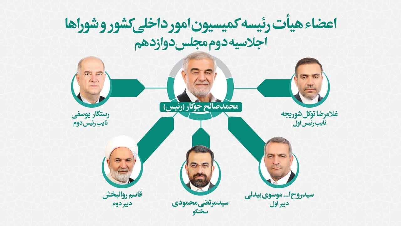 جوکار ، رئیس کمیسیون شورا‌های مجلس ماند