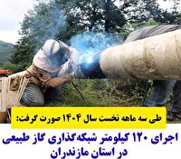 اجرای ۱۲۰ کیلومتر شبکه‌گذاری گاز طبیعی در استان مازندران