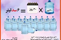 آباده ای ها به پویش 20 در 30 پیوستند