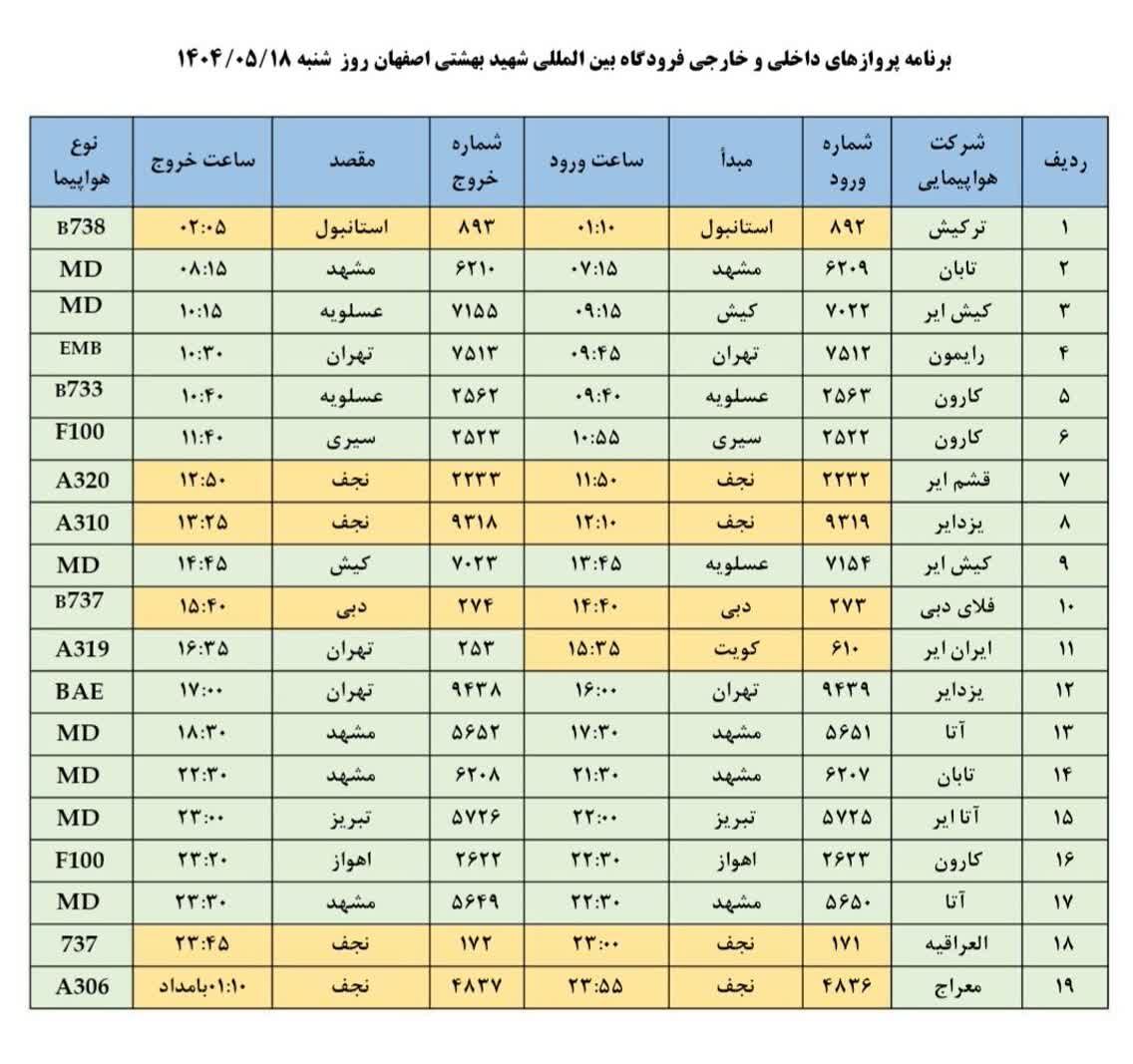 فهرست پروازهای فرودگاه اصفهان (هجدهم مرداد ۱۴۰۴) فهرست پروازهای فرودگاه اصفهان (هجدهم مرداد ۱۴۰۴)