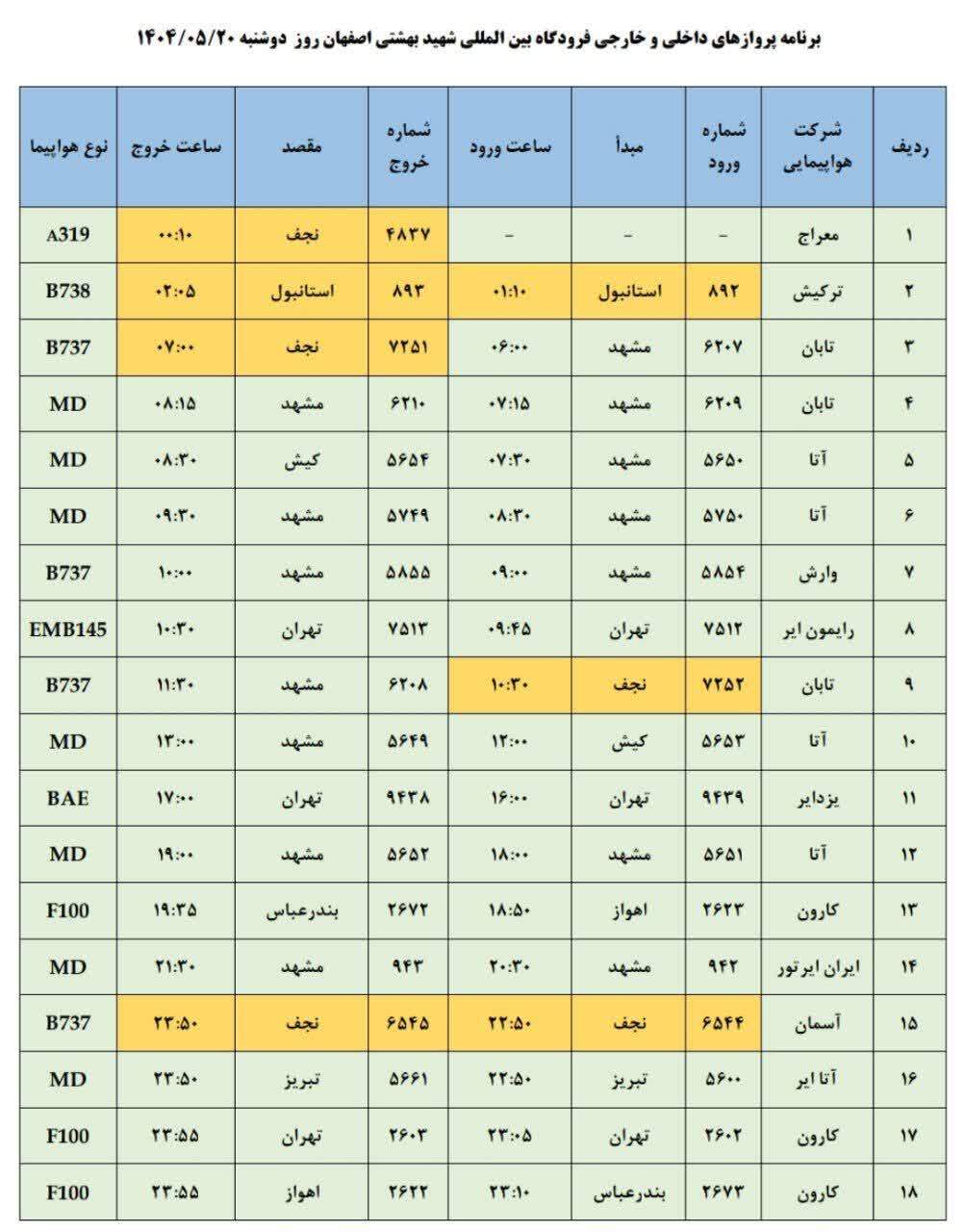 برنامه پروازهایِ امروزِ فرودگاه بین المللی شهید بهشتی اصفهان را اینجا ببینید.
