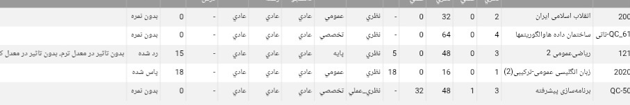 گلایه از تاخیر در ثبت نمرات دانشجویان دانشگاه تهران مرکز
