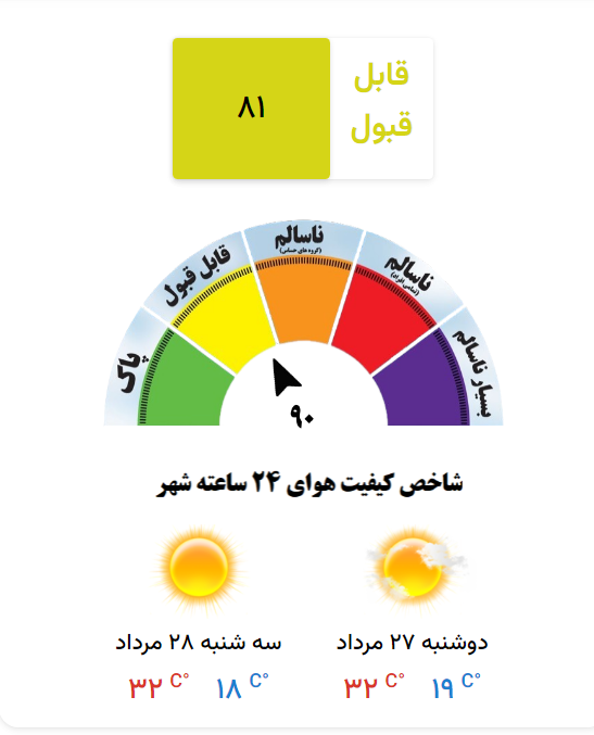 هوای مشهد امروز ۲۵ مرداد در شرایط سالم قرار دارد.
