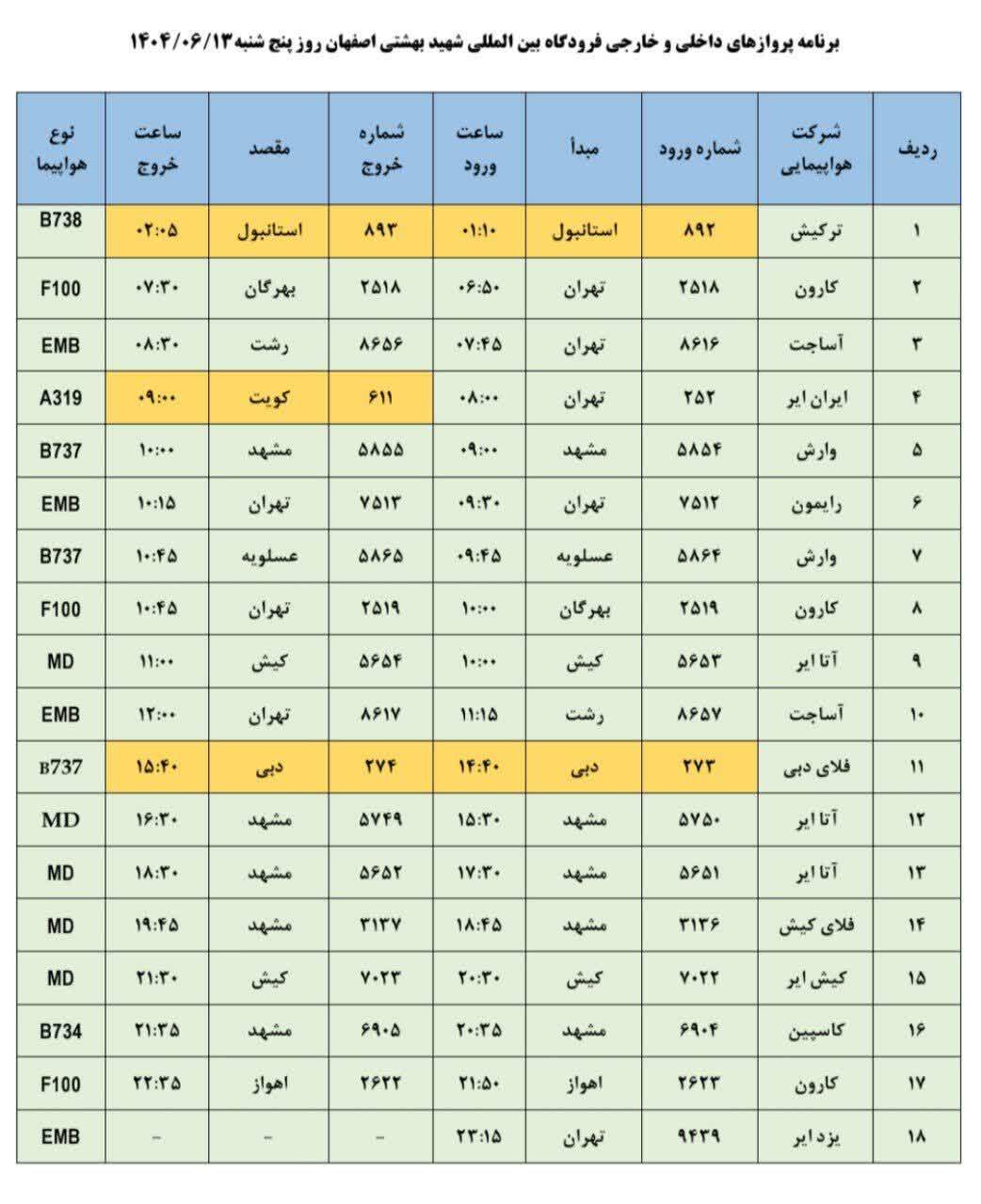 فهرست پروازهای فرودگاه اصفهان (پنجشنبه سیزدهم شهریور ۱۴۰۴) فهرست پروازهای فرودگاه اصفهان (پنجشنبه سیزدهم شهریور ۱۴۰۴)