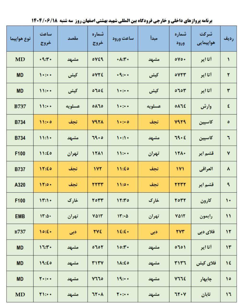 فهرست پروازهای فرودگاه اصفهان (سه شنبه هجدهم شهریور ۱۴۰۴) فهرست پروازهای فرودگاه اصفهان (سه شنبه هجدهم شهریور ۱۴۰۴)