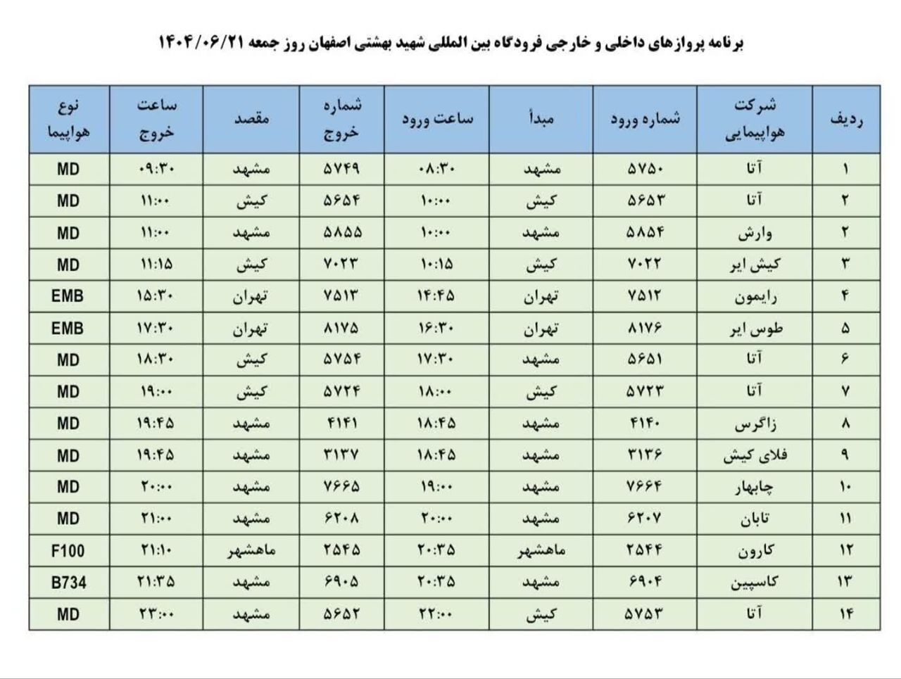 فهرست پروازهای فرودگاه اصفهان (بیست و یکم شهریور ۱۴۰۴) فهرست پروازهای فرودگاه اصفهان (بیست و یکم شهریور ۱۴۰۴)