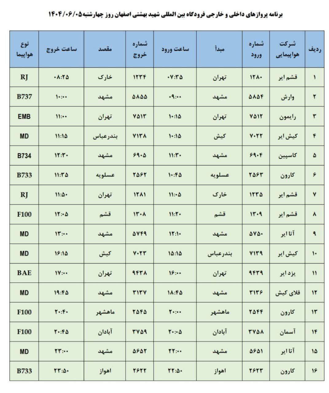 فهرست پرواز‌های فرودگاه اصفهان (پنجم شهریور ماه ۱۴۰۴)