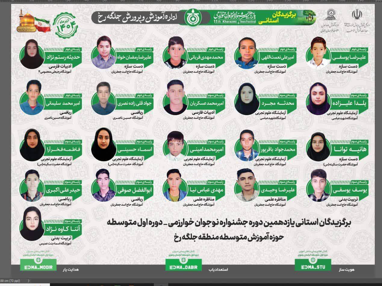راهیابی ۲۱ دانش‌آموز جلگه رخ به مرحله استانی جشنواره نوجوان خوارزمی