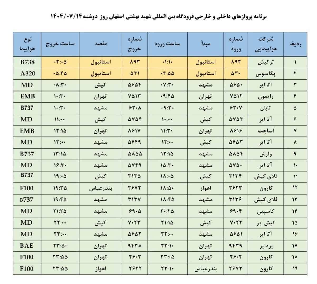 فهرست پروازهای فرودگاه اصفهان (چهاردهم مهر ۱۴۰۴) فهرست پروازهای فرودگاه اصفهان (چهاردهم مهر ۱۴۰۴)