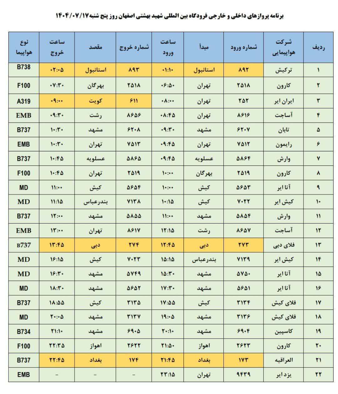 فهرست پرواز‌های فرودگاه اصفهان (هفدهم مهر ۱۴۰۴)