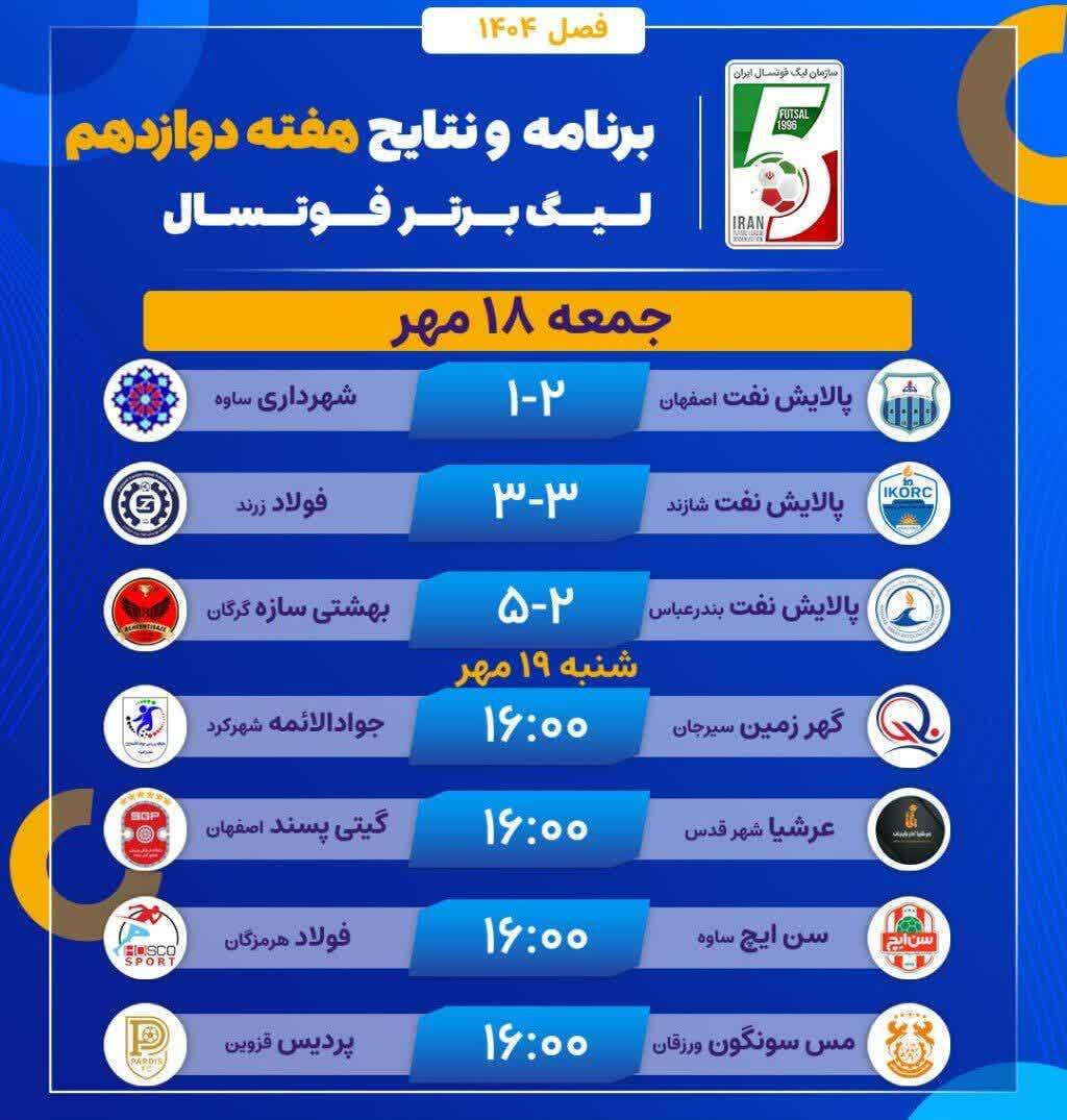 تکرار نتیجه هفته گذشته با یک تساوی و یک شکست