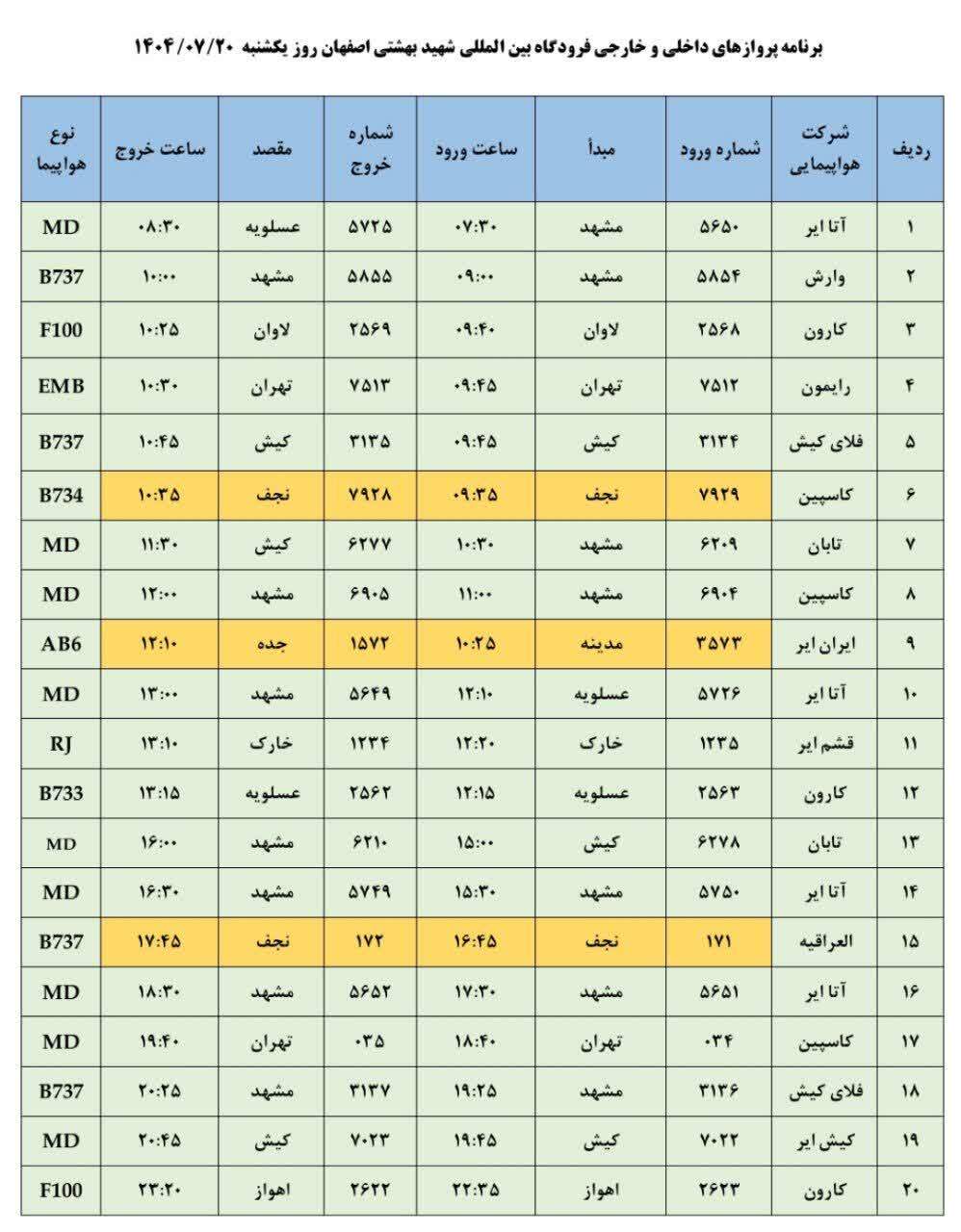 فهرست پروازهای فرودگاه اصفهان (بیستم مهر ۱۴۰۴) فهرست پروازهای فرودگاه اصفهان (بیستم مهر ۱۴۰۴)