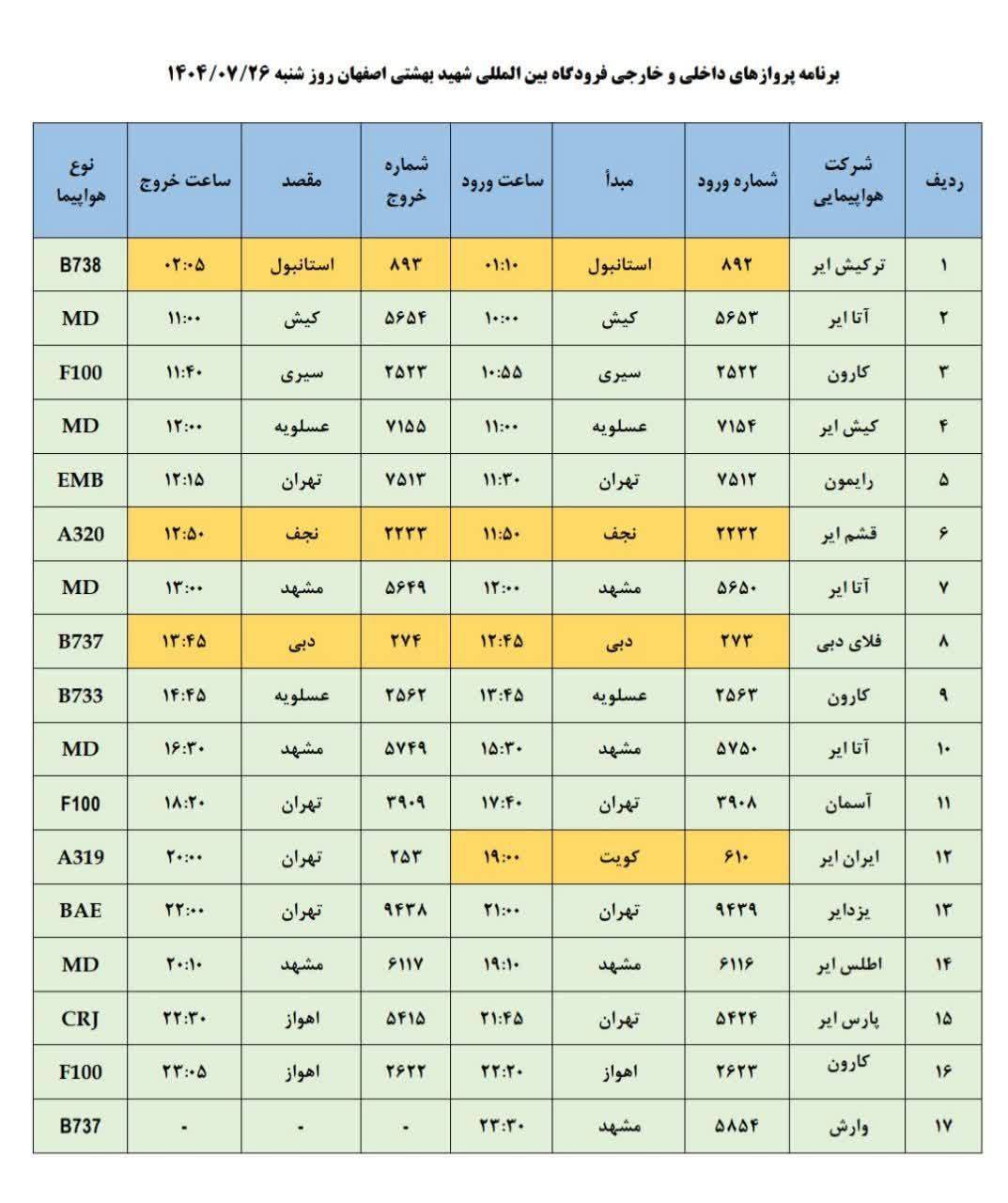 فهرست پرواز‌های فرودگاه اصفهان (بیست و ششم مهر ۱۴۰۴)