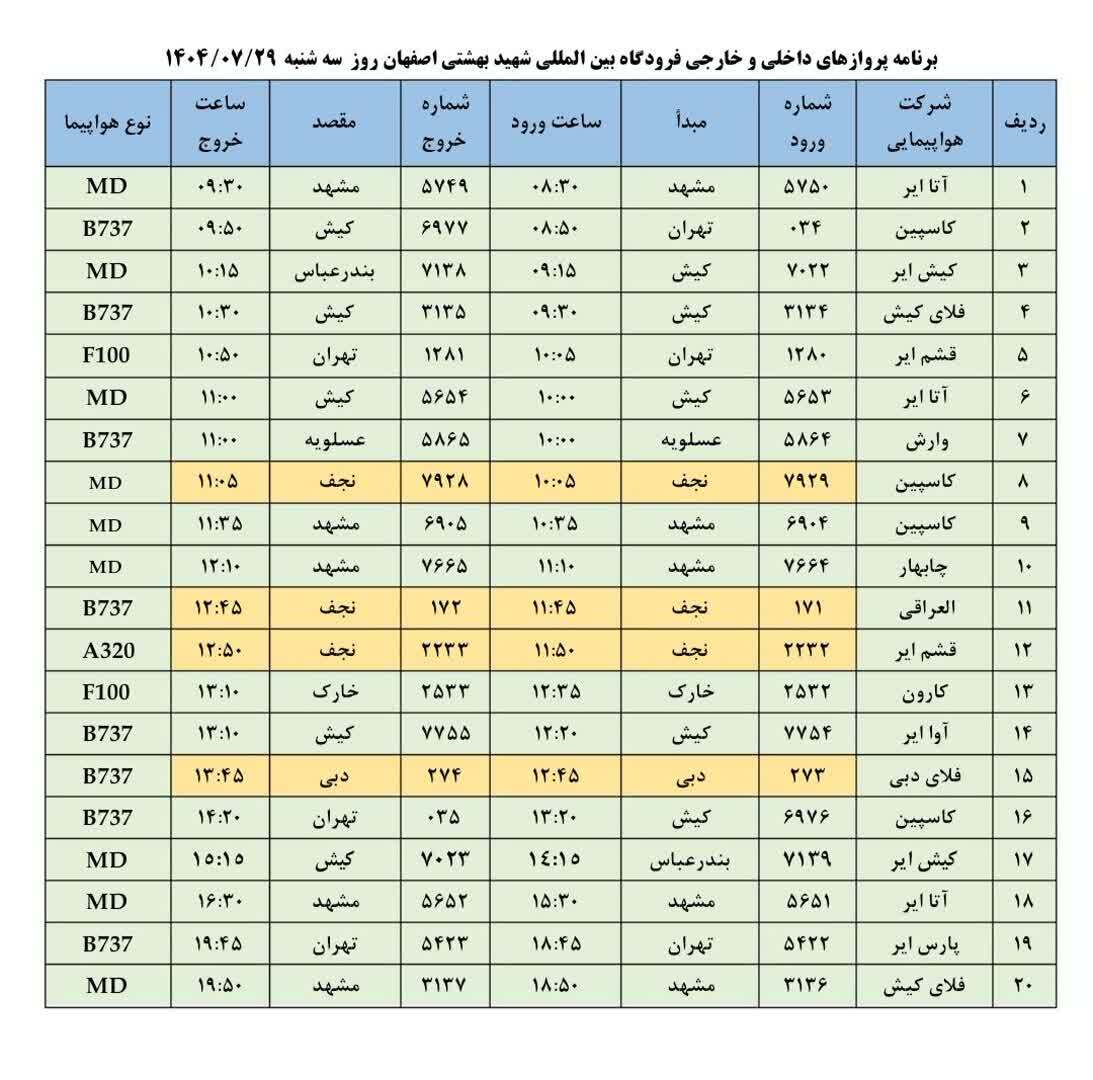 فهرست پروازهای فرودگاه اصفهان (بیست و نهم مهر ۱۴۰۴) فهرست پروازهای فرودگاه اصفهان (بیست و نهم مهر ۱۴۰۴)