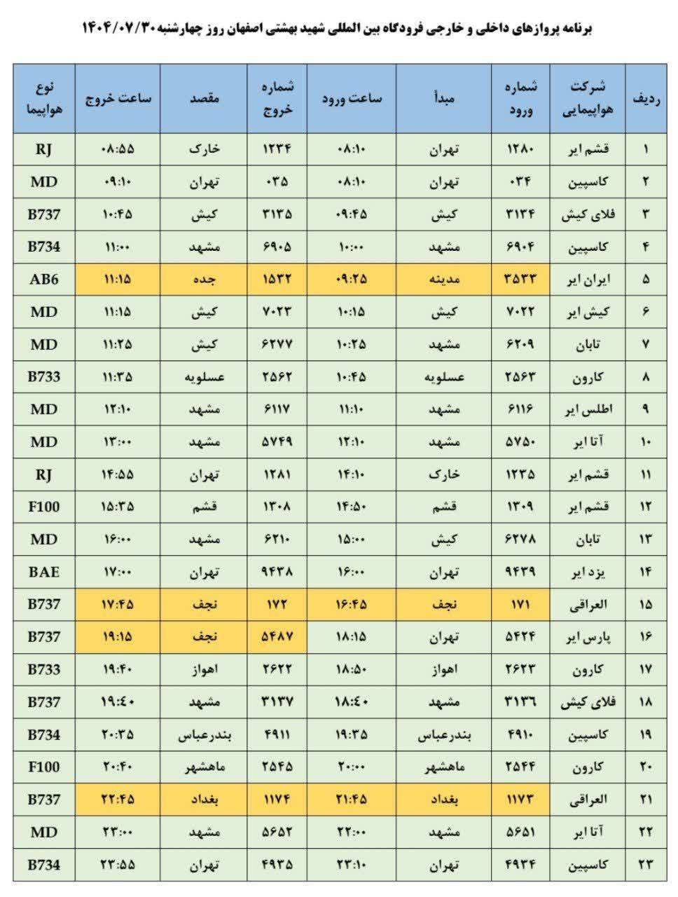 فهرست پروازهای فرودگاه اصفهان (سی ام مهر ۱۴۰۴) فهرست پروازهای فرودگاه اصفهان (سی ام مهر ۱۴۰۴)