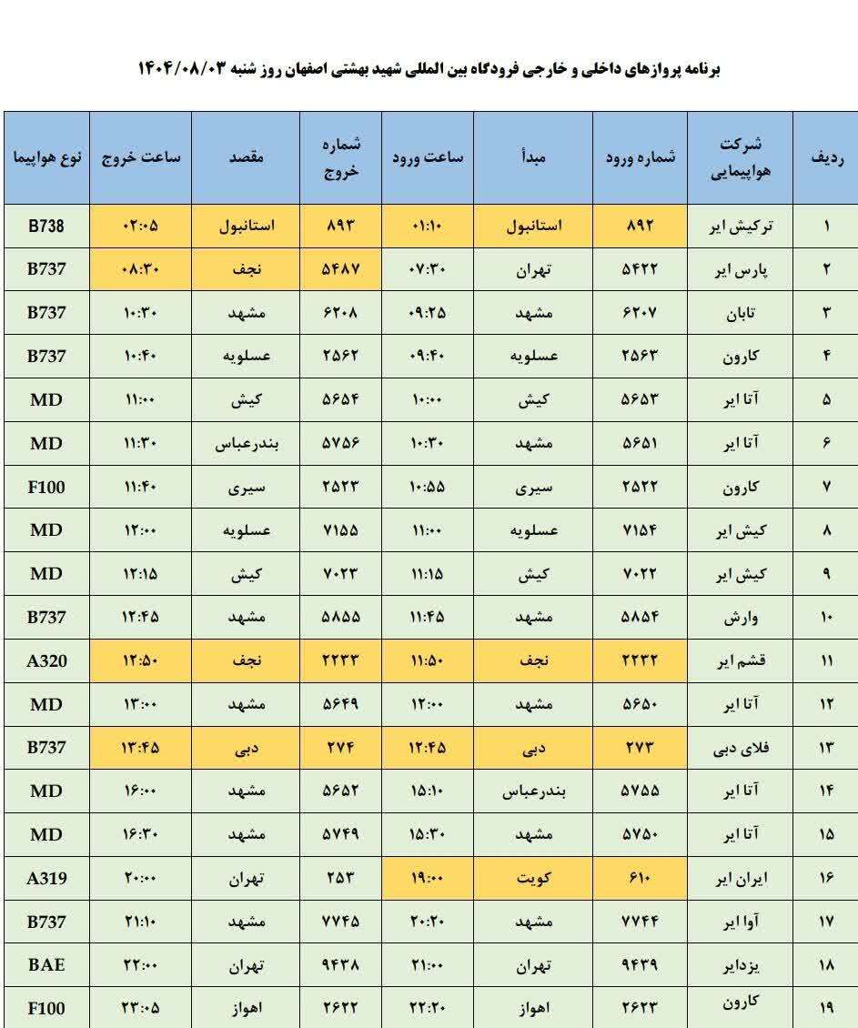 فهرست پروازهای فرودگاه اصفهان (سوم آبان ۱۴۰۴) فهرست پروازهای فرودگاه اصفهان (سوم آبان ۱۴۰۴)