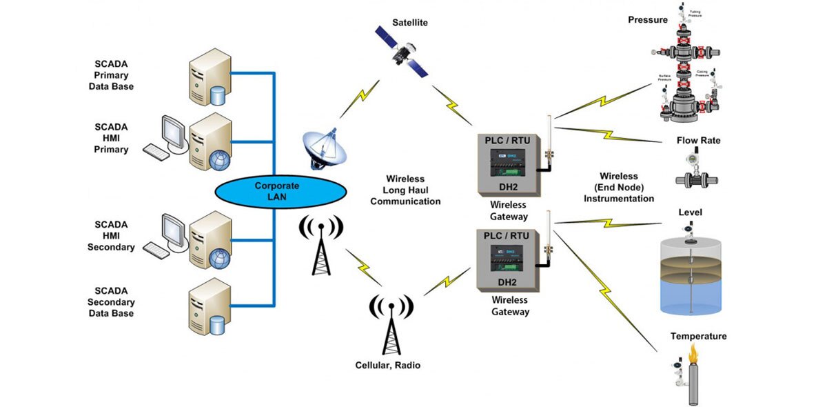 ۴۲ درصد از تأسیسات آبی همدان تحت پوشش سامانههای تلهمتری ۴۲ درصد از تأسیسات آبی همدان تحت پوشش سامانههای تلهمتری